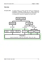 Preview for 11 page of VIPA System 200V CM Manual