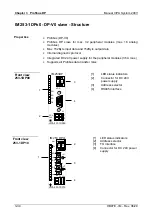 Предварительный просмотр 66 страницы VIPA System 200V IM Series Manual