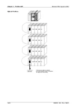 Предварительный просмотр 118 страницы VIPA System 200V IM Series Manual