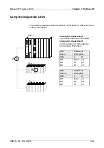 Предварительный просмотр 121 страницы VIPA System 200V IM Series Manual