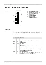 Предварительный просмотр 143 страницы VIPA System 200V IM Series Manual