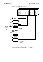 Предварительный просмотр 148 страницы VIPA System 200V IM Series Manual