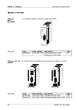 Предварительный просмотр 156 страницы VIPA System 200V IM Series Manual