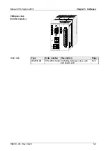 Предварительный просмотр 157 страницы VIPA System 200V IM Series Manual