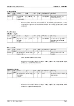 Предварительный просмотр 181 страницы VIPA System 200V IM Series Manual