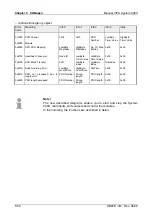 Предварительный просмотр 204 страницы VIPA System 200V IM Series Manual