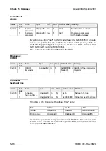 Предварительный просмотр 222 страницы VIPA System 200V IM Series Manual