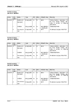 Предварительный просмотр 226 страницы VIPA System 200V IM Series Manual