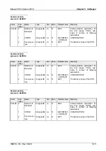 Предварительный просмотр 227 страницы VIPA System 200V IM Series Manual