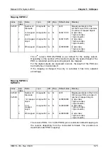 Предварительный просмотр 229 страницы VIPA System 200V IM Series Manual