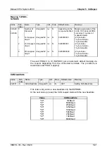 Предварительный просмотр 235 страницы VIPA System 200V IM Series Manual