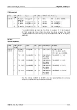 Предварительный просмотр 237 страницы VIPA System 200V IM Series Manual