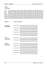 Предварительный просмотр 238 страницы VIPA System 200V IM Series Manual