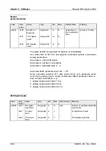 Предварительный просмотр 240 страницы VIPA System 200V IM Series Manual