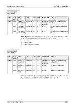 Предварительный просмотр 253 страницы VIPA System 200V IM Series Manual