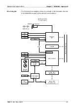 Предварительный просмотр 289 страницы VIPA System 200V IM Series Manual