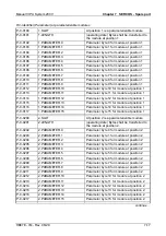 Предварительный просмотр 299 страницы VIPA System 200V IM Series Manual