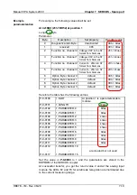 Предварительный просмотр 301 страницы VIPA System 200V IM Series Manual