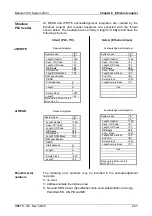 Предварительный просмотр 331 страницы VIPA System 200V IM Series Manual