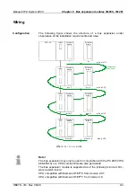 Предварительный просмотр 341 страницы VIPA System 200V IM Series Manual