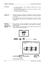 Preview for 32 page of VIPA System 300V Instruction Manual