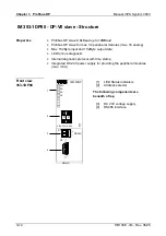 Preview for 38 page of VIPA System 300V Instruction Manual