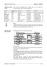 Preview for 87 page of VIPA System 300V Instruction Manual