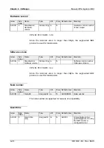 Preview for 100 page of VIPA System 300V Instruction Manual