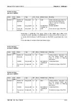 Preview for 105 page of VIPA System 300V Instruction Manual