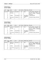 Preview for 106 page of VIPA System 300V Instruction Manual