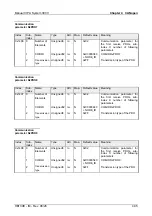 Preview for 107 page of VIPA System 300V Instruction Manual