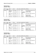 Preview for 111 page of VIPA System 300V Instruction Manual