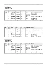 Preview for 112 page of VIPA System 300V Instruction Manual