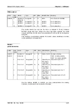 Preview for 117 page of VIPA System 300V Instruction Manual