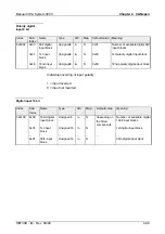 Preview for 121 page of VIPA System 300V Instruction Manual