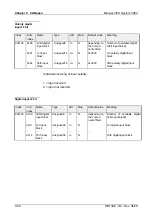 Preview for 122 page of VIPA System 300V Instruction Manual