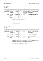 Preview for 124 page of VIPA System 300V Instruction Manual