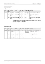 Preview for 125 page of VIPA System 300V Instruction Manual