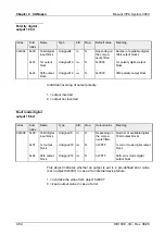 Preview for 126 page of VIPA System 300V Instruction Manual