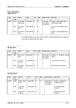 Preview for 129 page of VIPA System 300V Instruction Manual