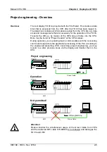 Preview for 21 page of VIPA TD 03 Manual