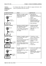 Preview for 43 page of VIPA TD 03 Manual