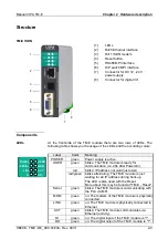 Preview for 21 page of VIPA TM-E 900-1E630 Manual