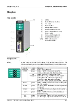 Предварительный просмотр 23 страницы VIPA TM-E 900-1E650 Manual