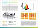 Preview for 3 page of viparspectra XS Series User Instructions