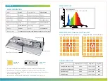 Preview for 4 page of viparspectra XS Series User Instructions