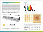 Preview for 5 page of viparspectra XS Series User Instructions