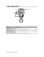 Предварительный просмотр 6 страницы Viper 3105V Owner'S Manual