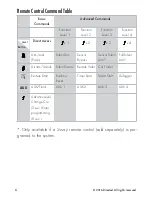 Preview for 10 page of Viper 5606V Owner'S Manual