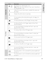 Предварительный просмотр 36 страницы Viper 5704V Owner'S Manual